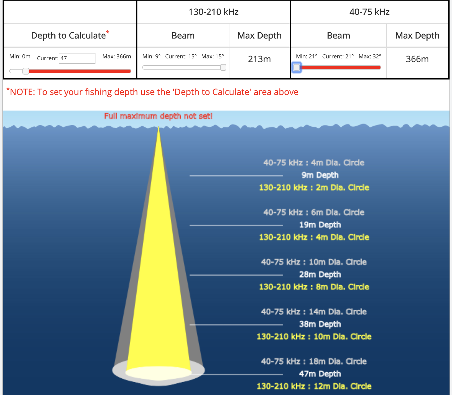 How Chirp Sonar (Fishfinder) works?