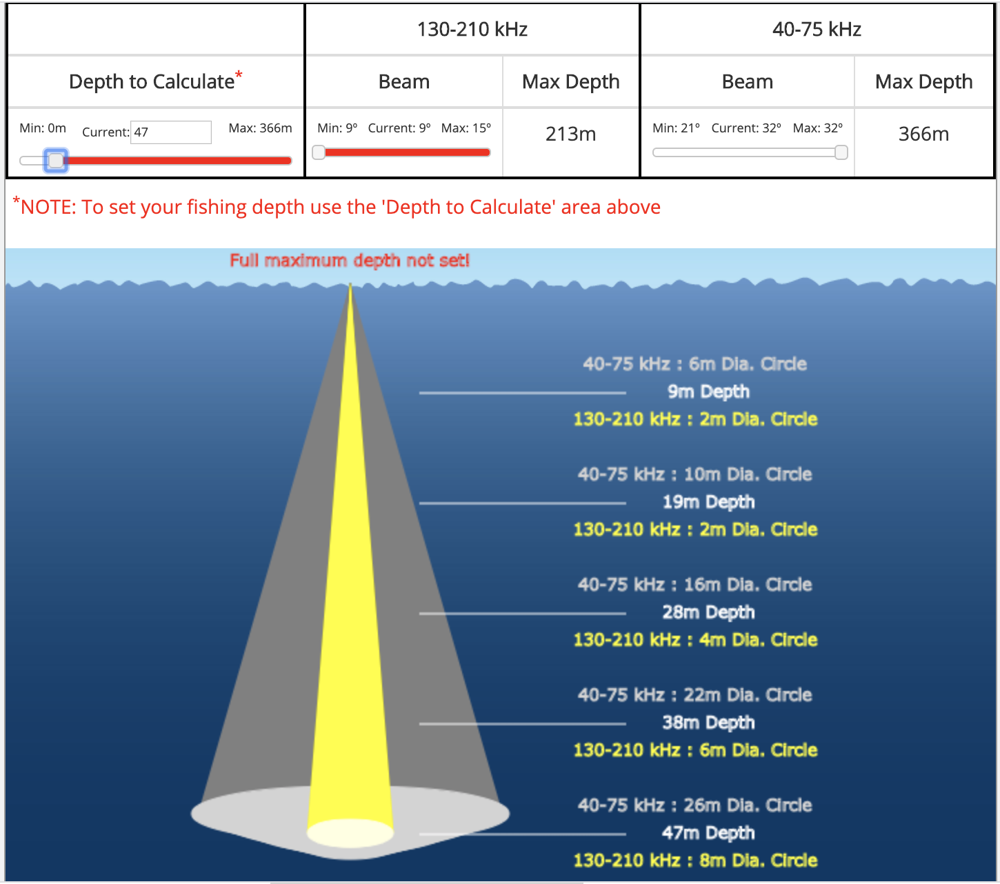 How Chirp Sonar (Fishfinder) works?